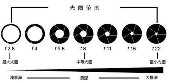 2020年手机选购最全攻略(性能参数篇)