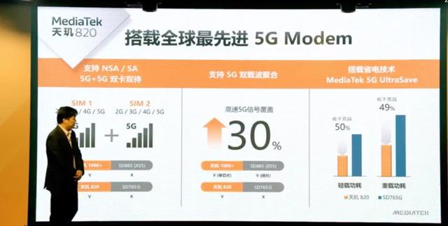 小米新机首发！联发科天玑820登场：游戏性能暴涨，价格惊喜？