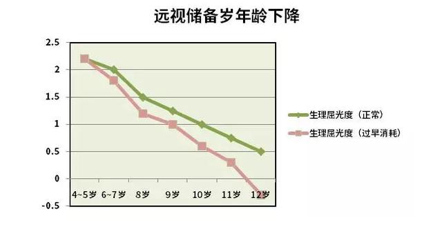 2岁娃近视900度，根本原因不在手机，远视储备了解一下