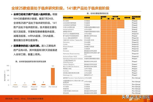 疫苗行业深度报告：新冠疫苗谁将拔得头筹