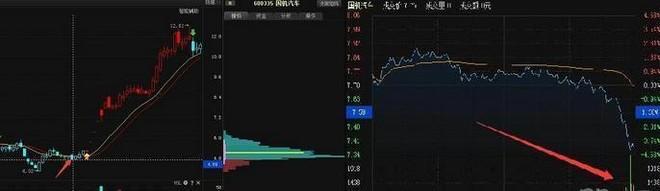 中国股市存在的意义是什么？尾盘半小时，让你
