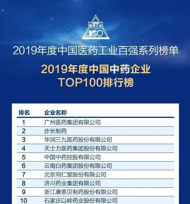 天士力医药集团荣登2019年度中国医药工业百强系列榜单Top 10