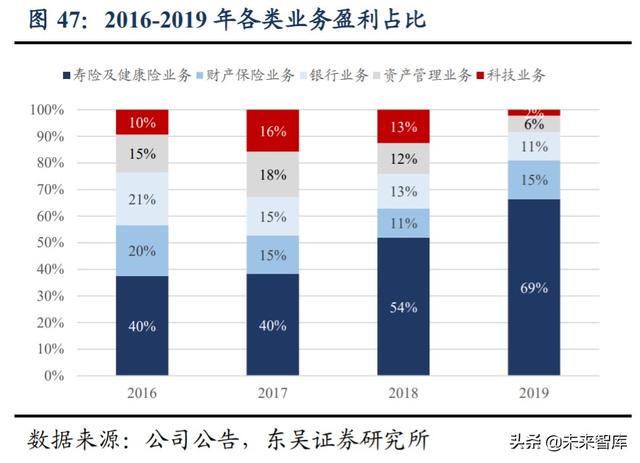 金融科技行业深度研究与投资策略：金融的尽头是科技