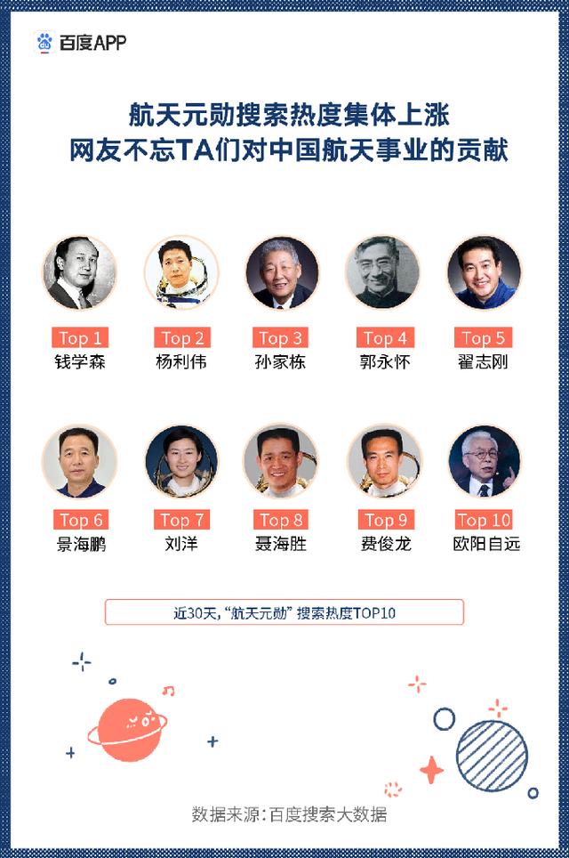 �ٶ����������� ��������������רҵ��׷�� �������У��ע�����