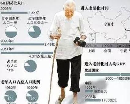 中国人口近14亿，假设人口缩减至7亿，将会出现