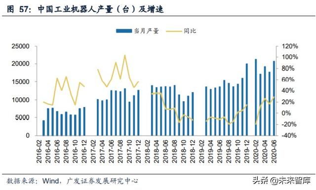 工业自动化行业复盘及投资策略：成长与周期的交织