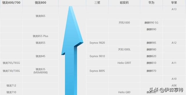 5G时代的到来,感受“速度与激情”