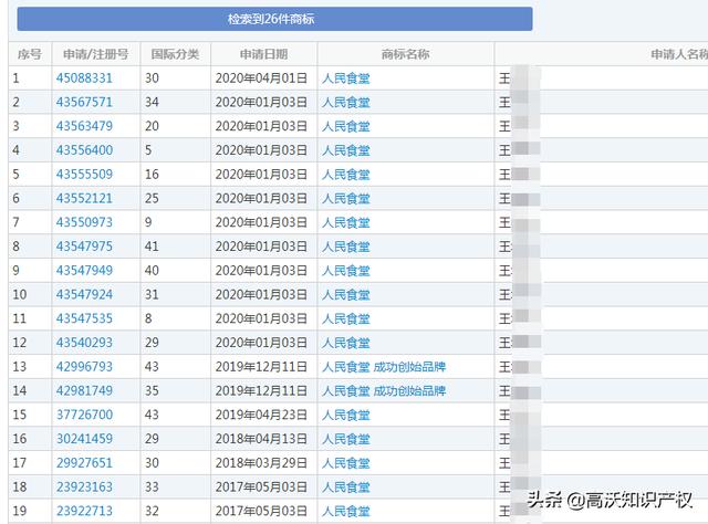 成都真假“人民食堂”对簿公堂：谁在乱用“人民”的名义？