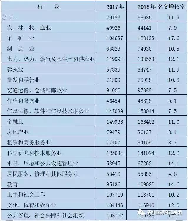 在广东，哪些行业最赚钱？