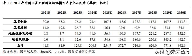卫星行业深度报告：卫星互联网按下加速键，新赛道释放红利