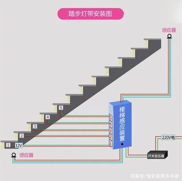 装修无线智能家居前需要了解的16点，通用型最全预留布线方案