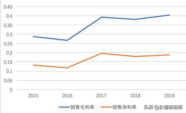 秒杀贵州茅台和恒瑞医药！兆易创新，4年40倍，还有翻倍机会