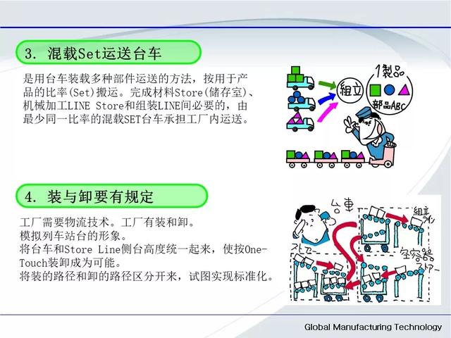 「标杆学习」低成本自动化的开展与案例