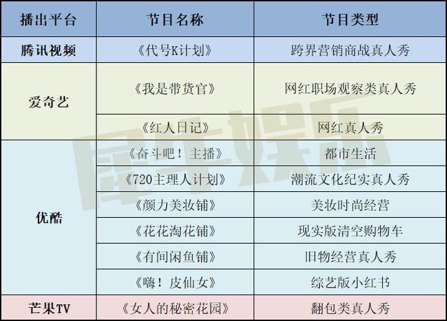 十余款带货综艺待播，谁能占上风口？