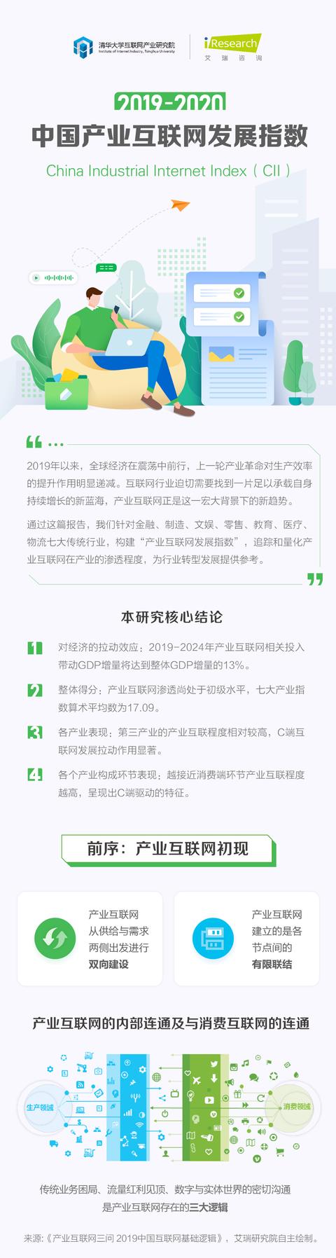 重磅！2019-2020年中国产业互联网发展指数报告