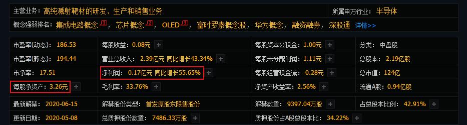 芯片概念+OLED+华为概念 每股净资产3.26元，8家主力机构增持