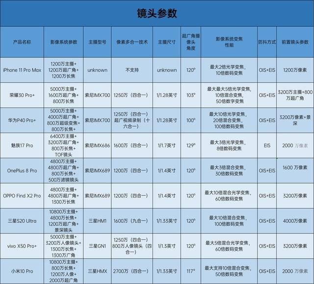 九款旗舰手机年中横评 竟没有一款绝对完美