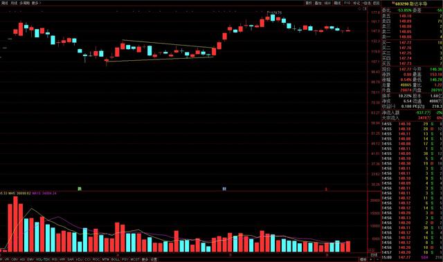 趋势跟踪的几种大概率模型（三）