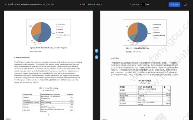 全网都在找的高效文献翻译方法，PDF文件上传后可一键翻译