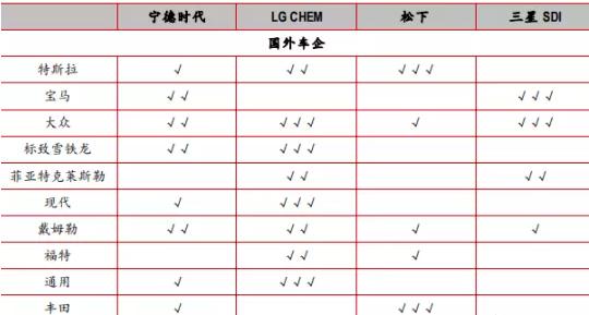 宁德时代的巨大优势还能领先多久？