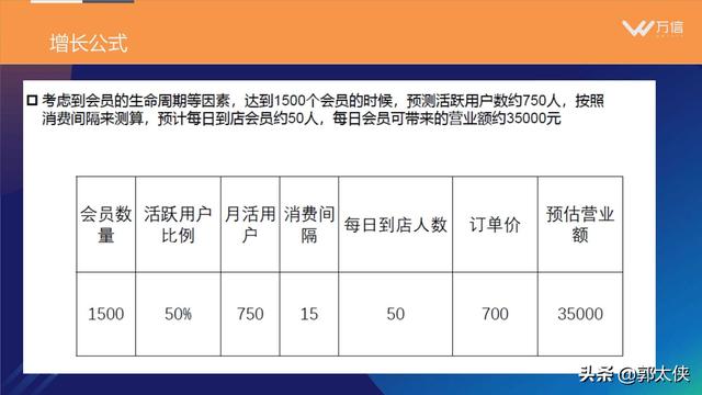 黄天文：餐饮门店业绩增长三板斧（PDF）