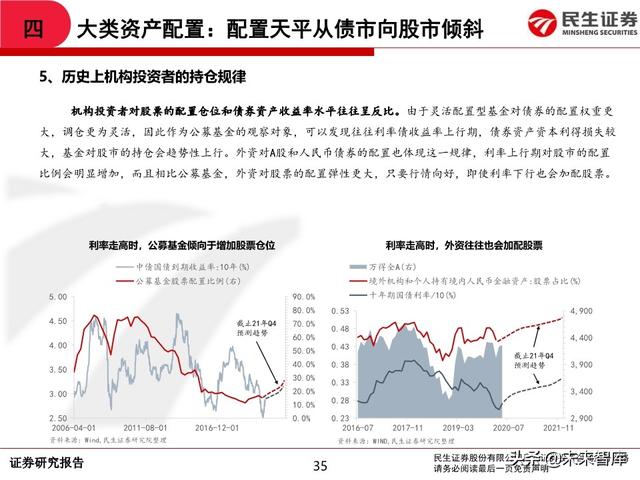 2020年中期A股投资策略：从交易趋势到交易周期