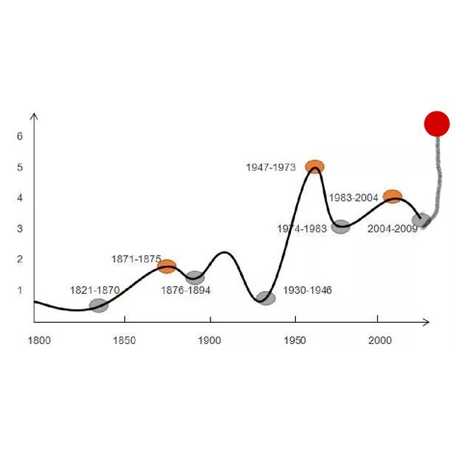 世界经济怎么啦？(四)金砖四国