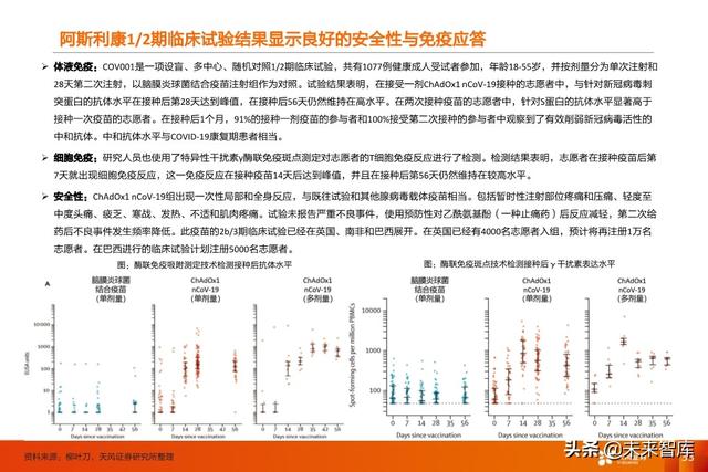 疫苗行业深度报告：新冠疫苗谁将拔得头筹