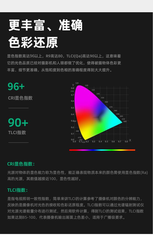 圖立方SK180W攝影燈常亮補光拍攝打光燈美顏淘寶服裝直播燈太陽燈