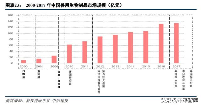 农林牧渔行业中期投资策略：周期过半，优选龙头