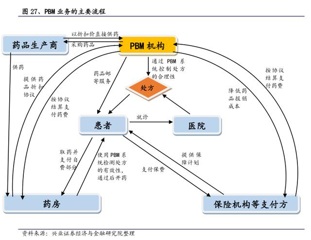 联合健康财务建模 全球健康险行业龙头是如何炼