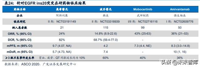 医药行业专题：第三代EGFR-TKI药物，第一大癌症造就百亿市场