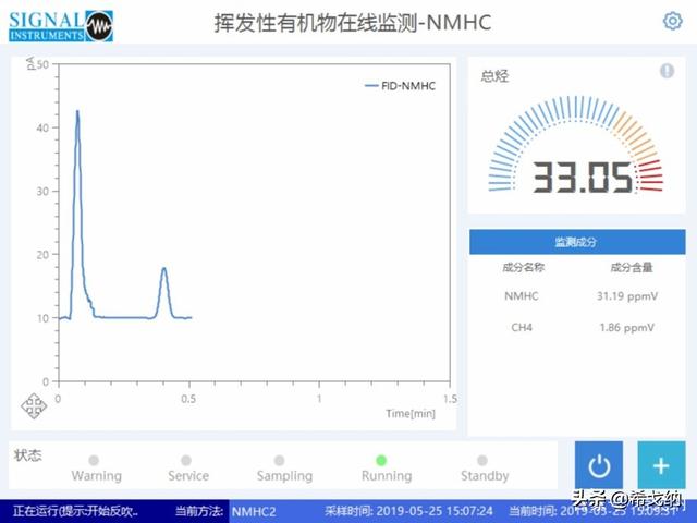 VOC在線監測解決方案