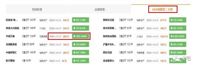 1天降价10万块，二手房大甩卖！
