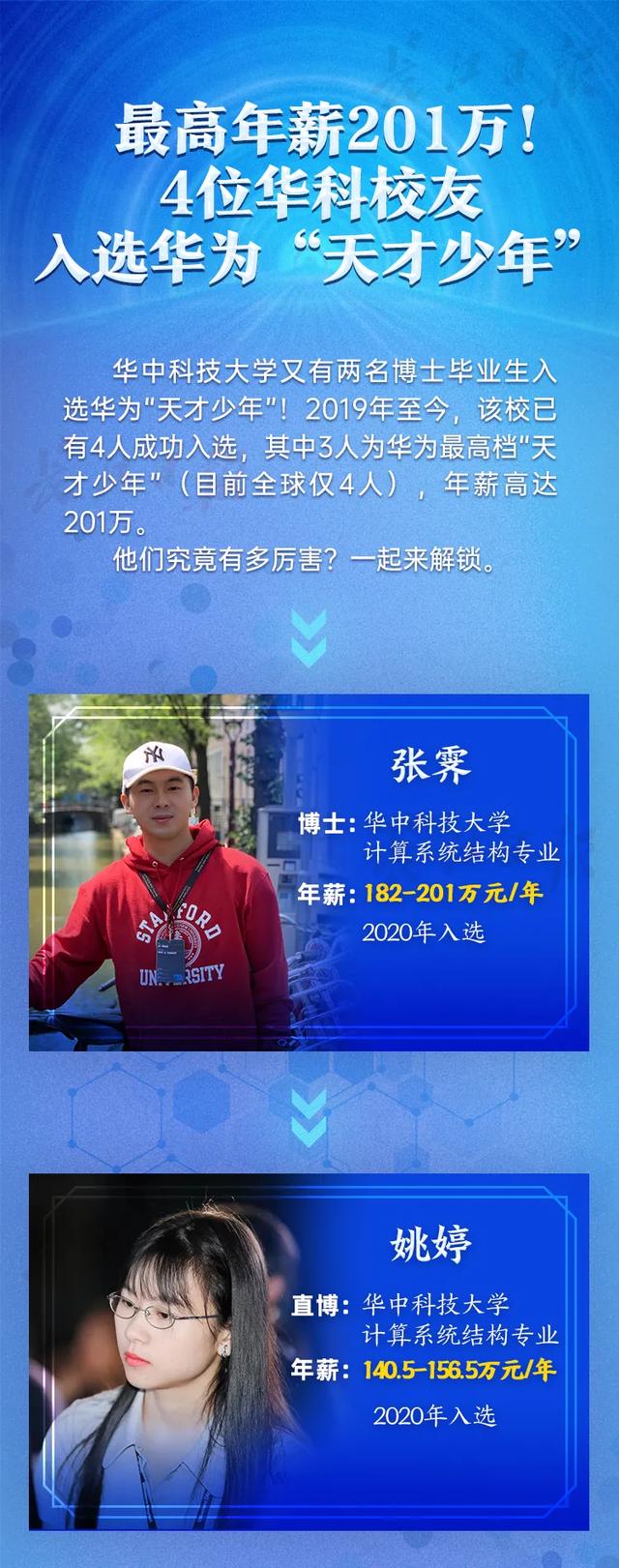 刚毕业就年薪201万！目前全球仅4人！这个