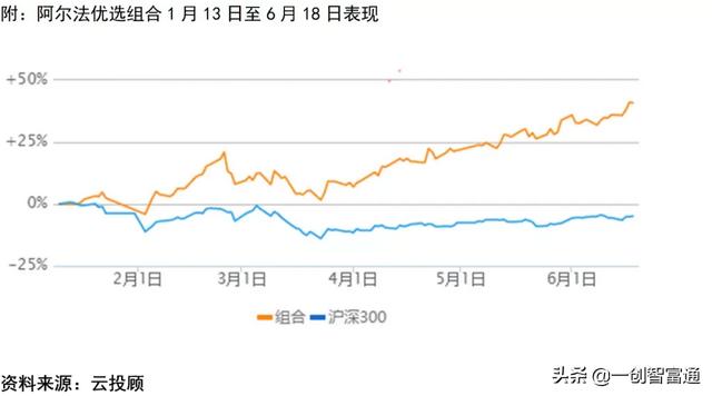 注册制时代如何掘金成长标的？