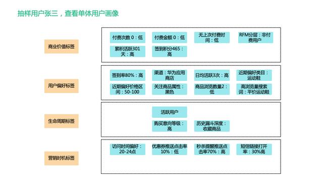 还没真正理解用户标签体系？看这篇就够了