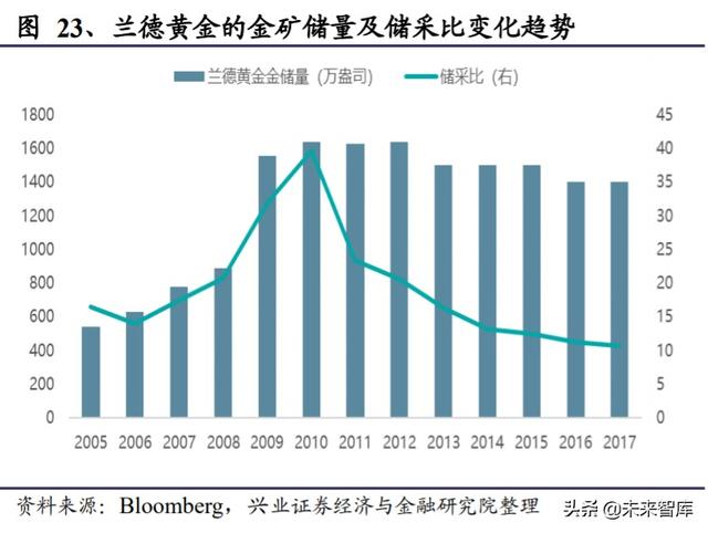 有色金属行业投资策略：什么样的企业能成为价值创造型的矿业股