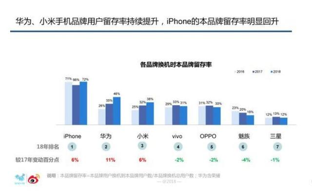iPhone 11屏幕维修费高达2559元，但苹果还是赚不回