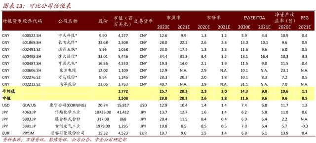 光通信、电力线缆、海洋系列、新能源4大新基建，它都做