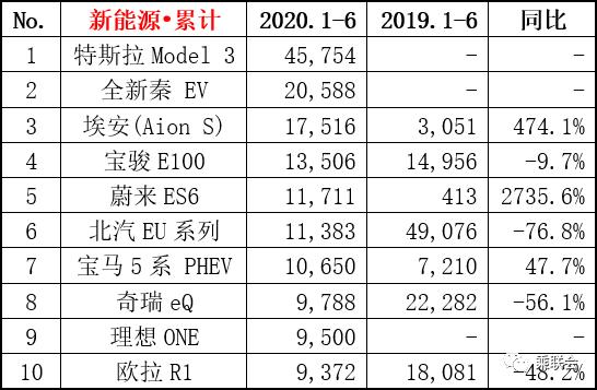 市值近140亿美元，为何理想汽车在质疑声中越走越好？