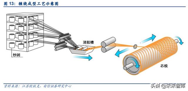 碳纤维行业专题报告：碳纤维概览及生产壁垒详解