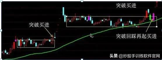 这是我见过最完美的交易方法：波浪+均线+MACD，