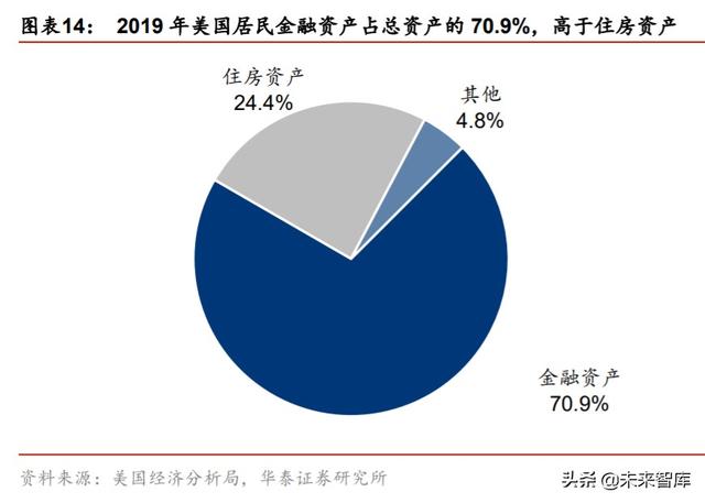 金融行业“双循环”投资策略：构建双循环体系，迎接证券化时代