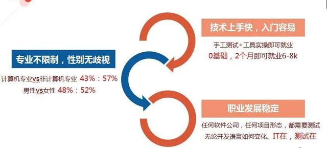 重磅发布！2020软件测试学习路线图全新升级