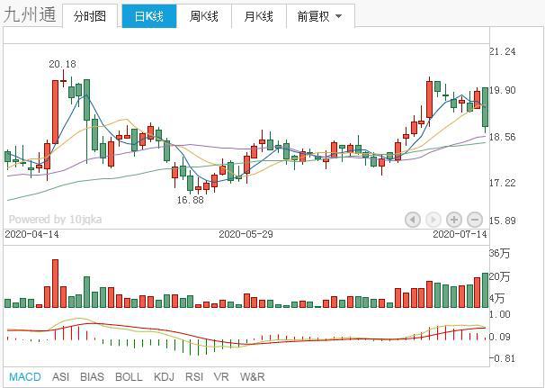 外资重仓，医药行业细分龙头股，仅仅这11只！被低估值（名单）