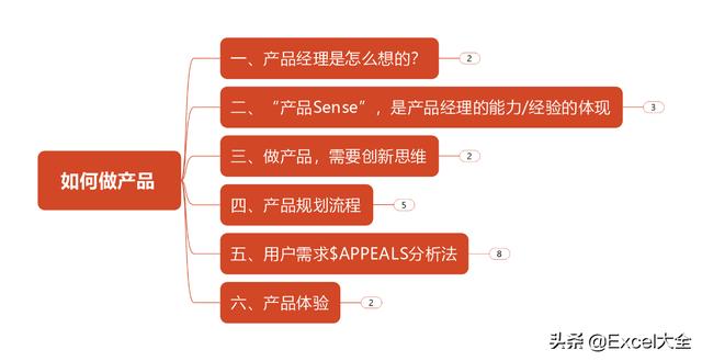 腾讯公司《产品经理的视角》PPT：如何规划产品，如何运营产品？