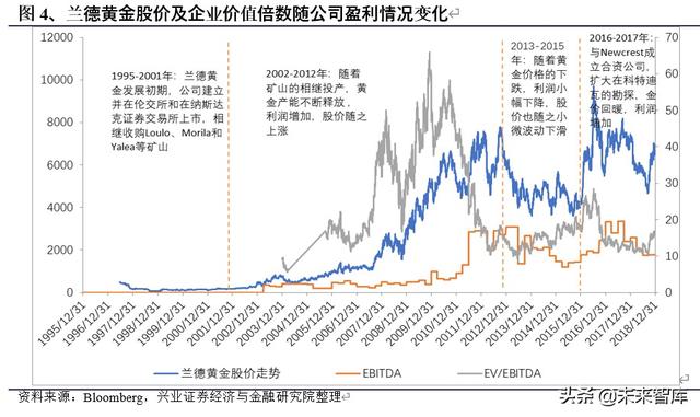 有色金属行业投资策略：什么样的企业能成为价值创造型的矿业股
