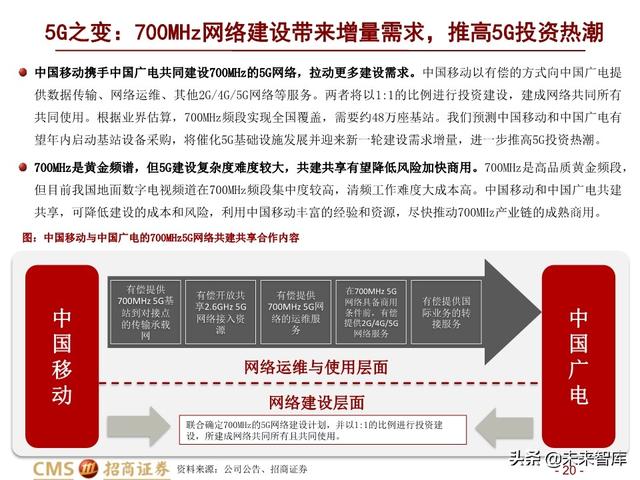 新基建四大赛道113页深度解析：在变革中寻求确定性投资机会