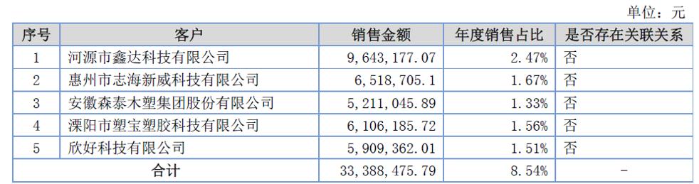 「新鼎资本研究」新三板优质企业之一百零六——汉维科技